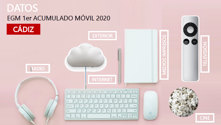 EGM 1º acumulado móvil Cádiz 2020