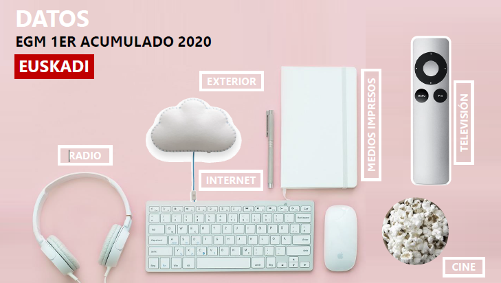 EGM 1º acumulado móvil Euskadi 2020