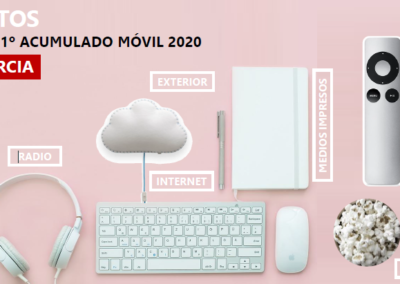 EGM 1º acumulado móvil Murcia 2020