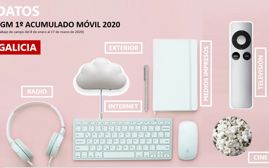 EGM 1º Acumulado móvil Galicia 2020