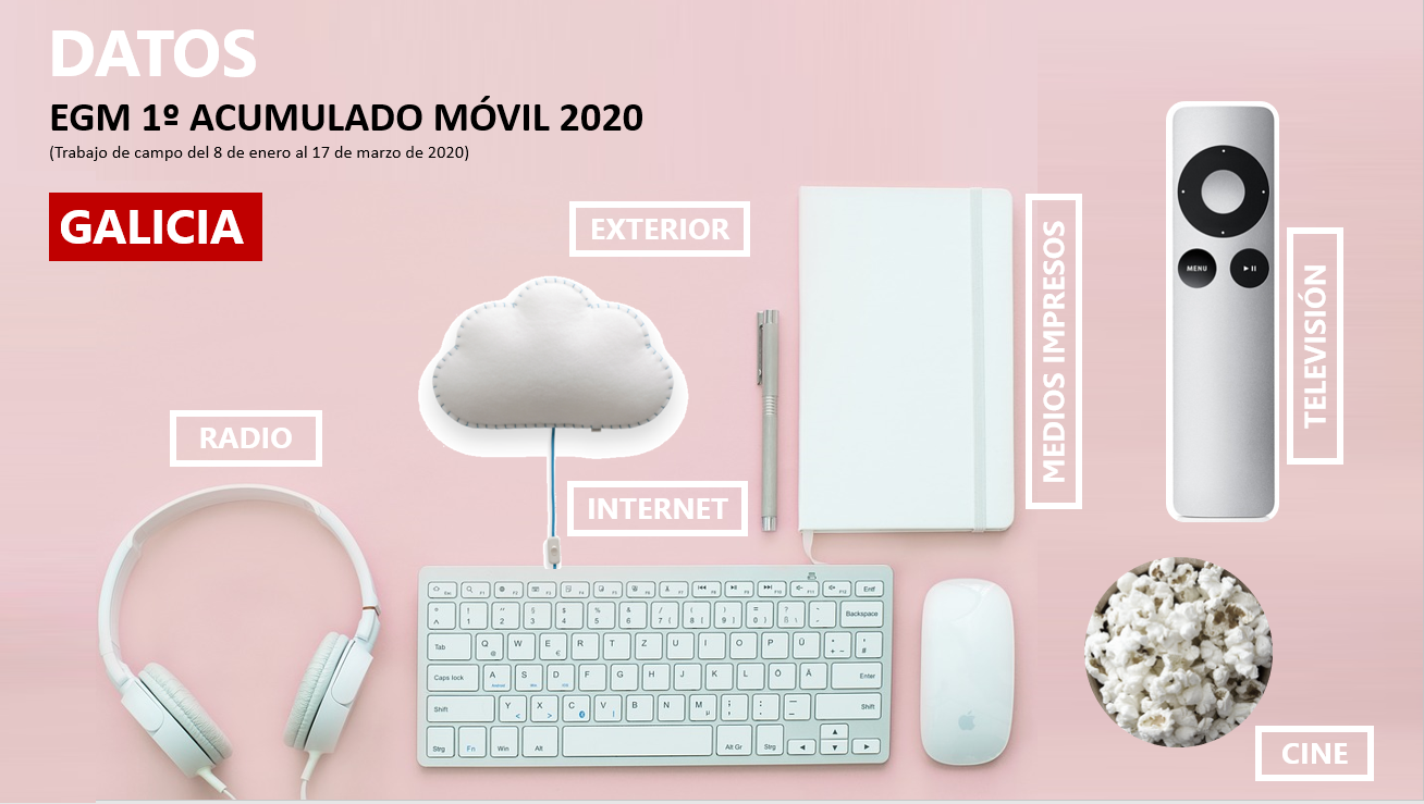 EGM 1º Acumulado móvil Galicia 2020