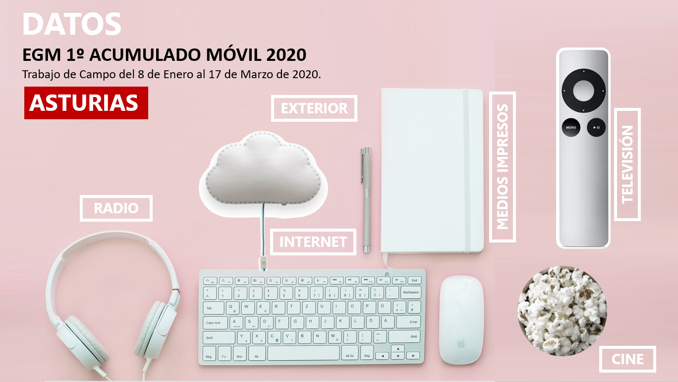 EGM 1º acumulado móvil Asturias 2020