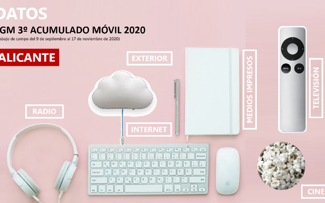 EGM 3º acumulado móvil ALICANTE 2020
