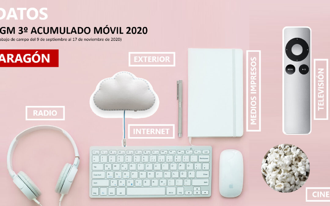 EGM 3º acumulado móvil ARAGÓN 2020