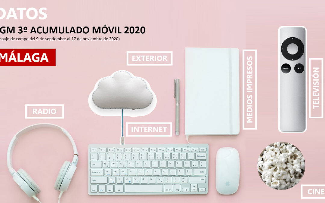 EGM 3º acumulado móvil MÁLAGA 2020