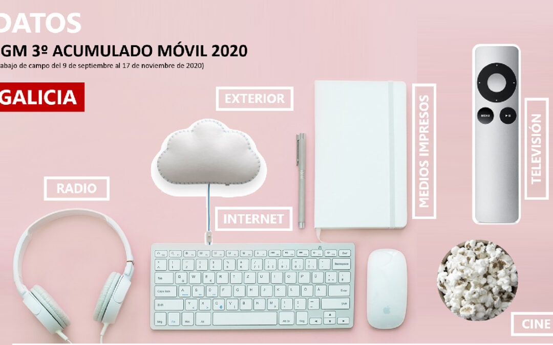EGM 3º acumulado móvil GALICIA 2020