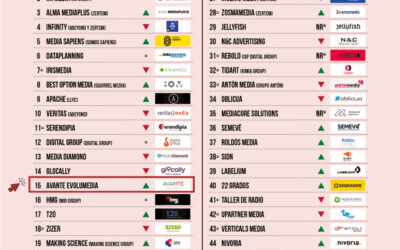 Avante TOP15 Ranking Agencias de Medios indies