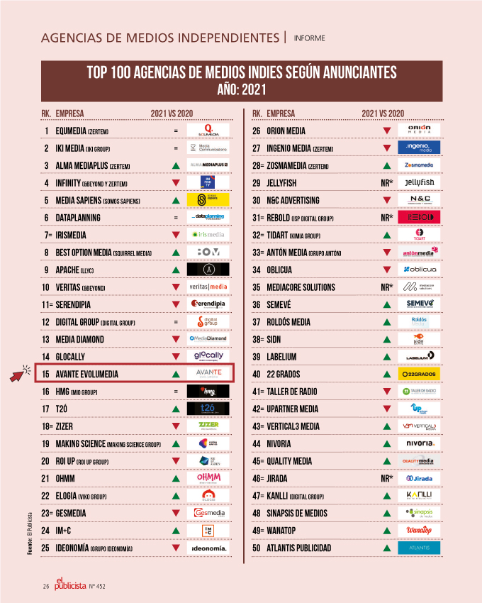 ranking-agencias-medios-independientes