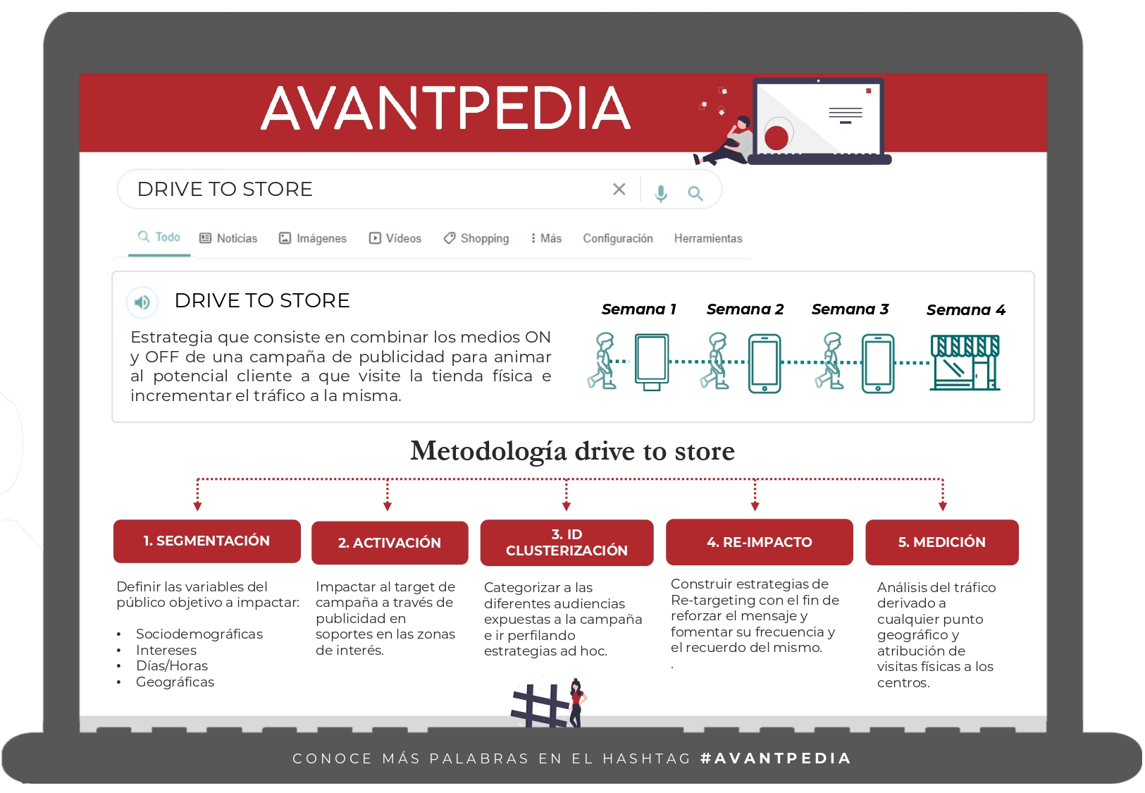 Avantpedia_Drive-to-store_Avante