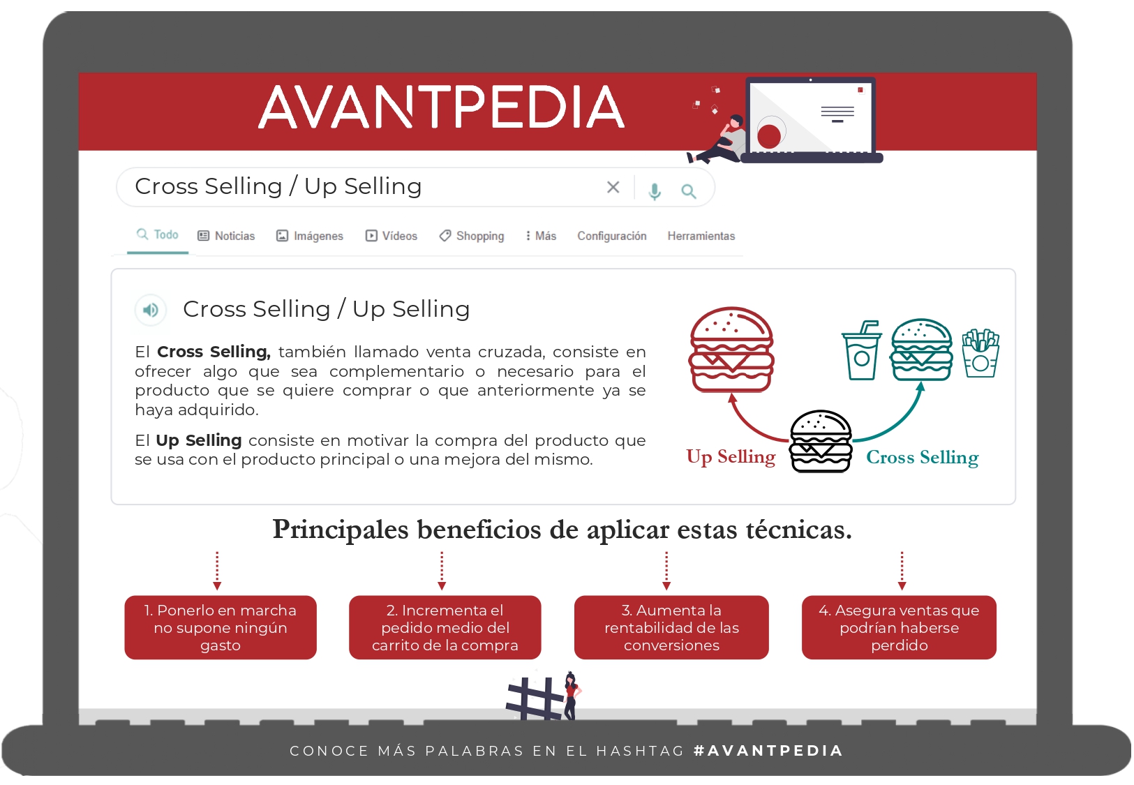 Cross-Selling-Up-Selling-Avantpedia-Avante