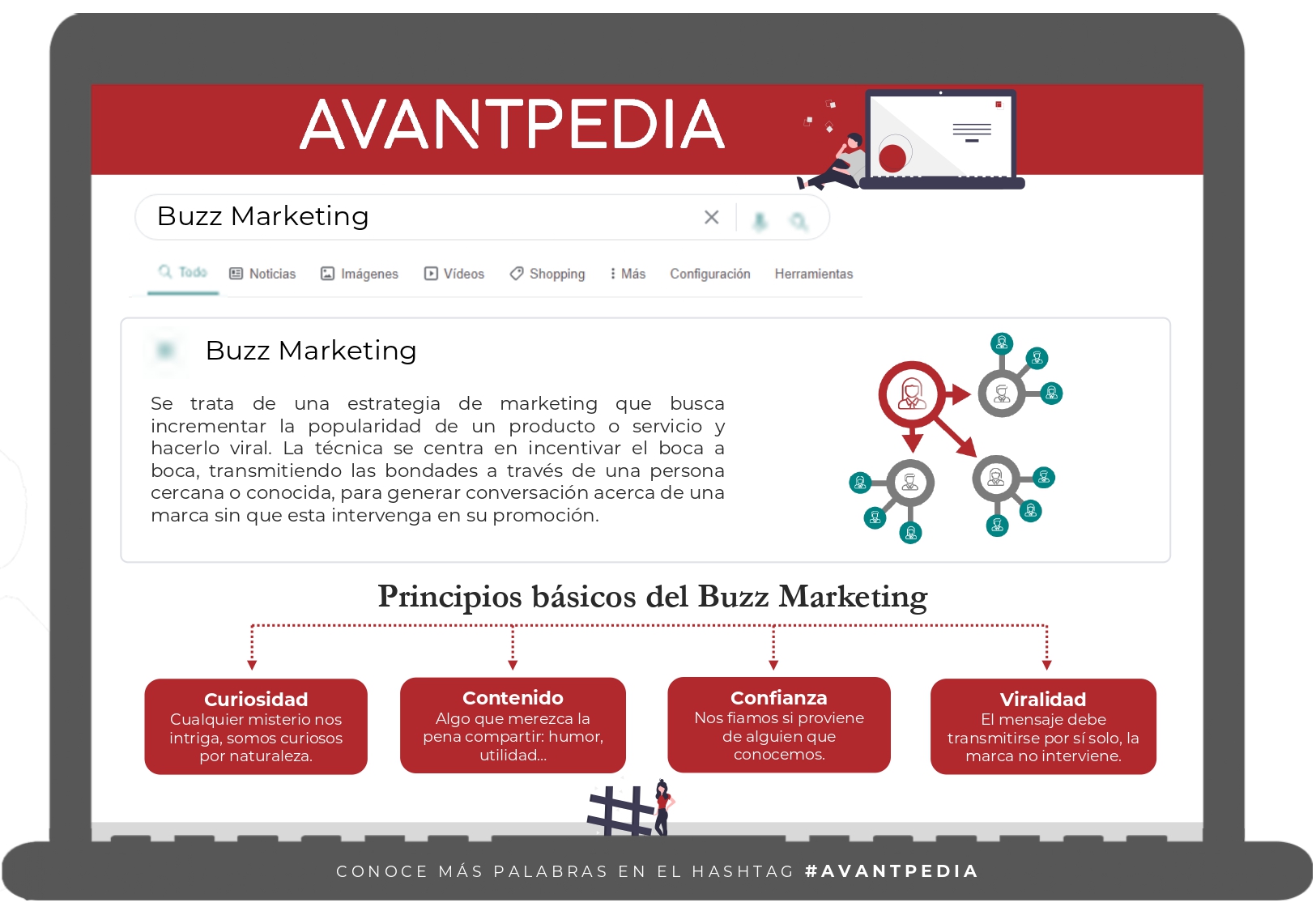 avantpedia-julio-buzz-marketing-avante