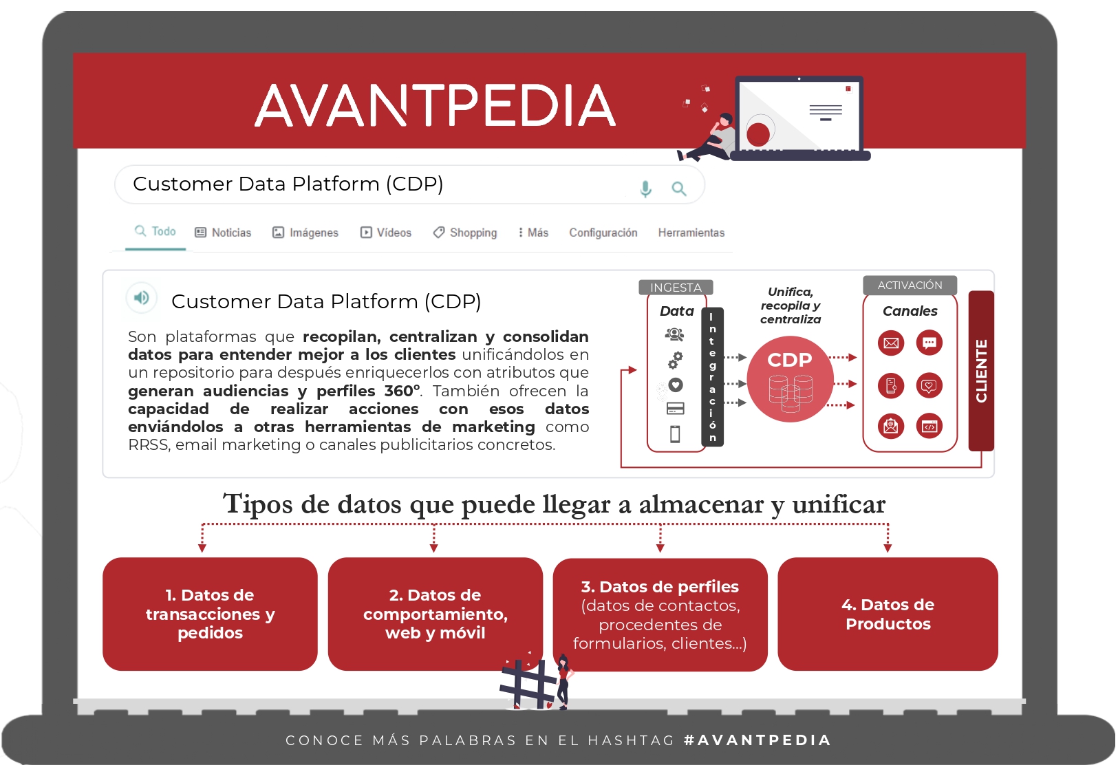 Avantpedia_CDP_Customer-data-Platform-Avante