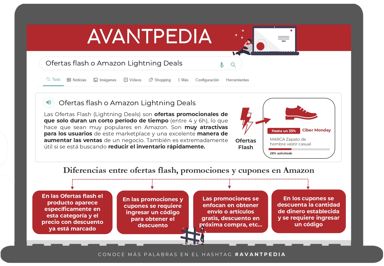 Amazon-Lightning-Deals_Avantpedia_Ofertas_Flash_Avante