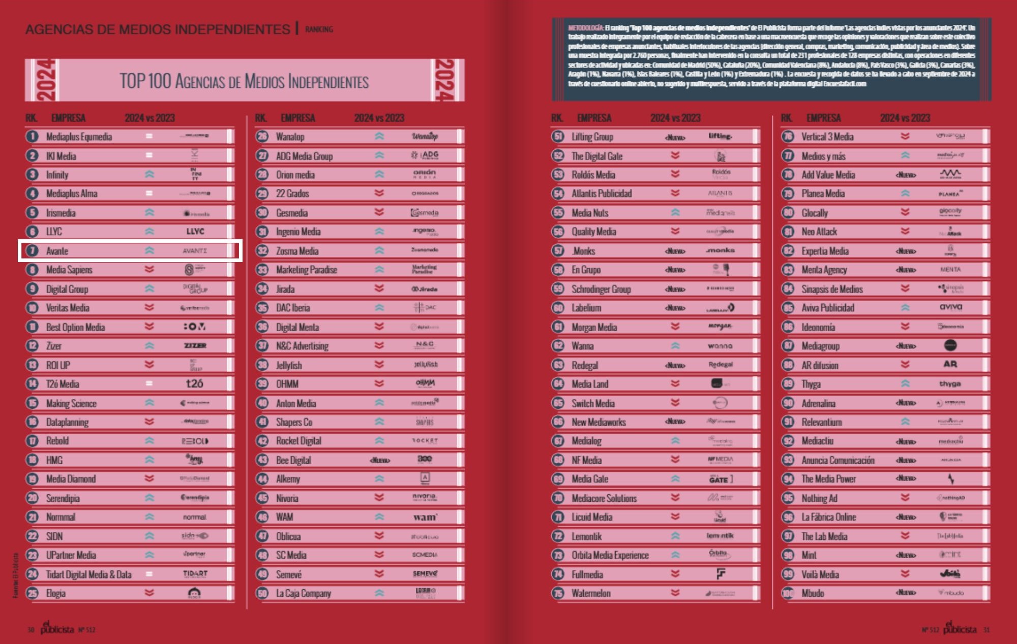 TOP 100 Agencias de Medios Indies_Ranking El Publicista