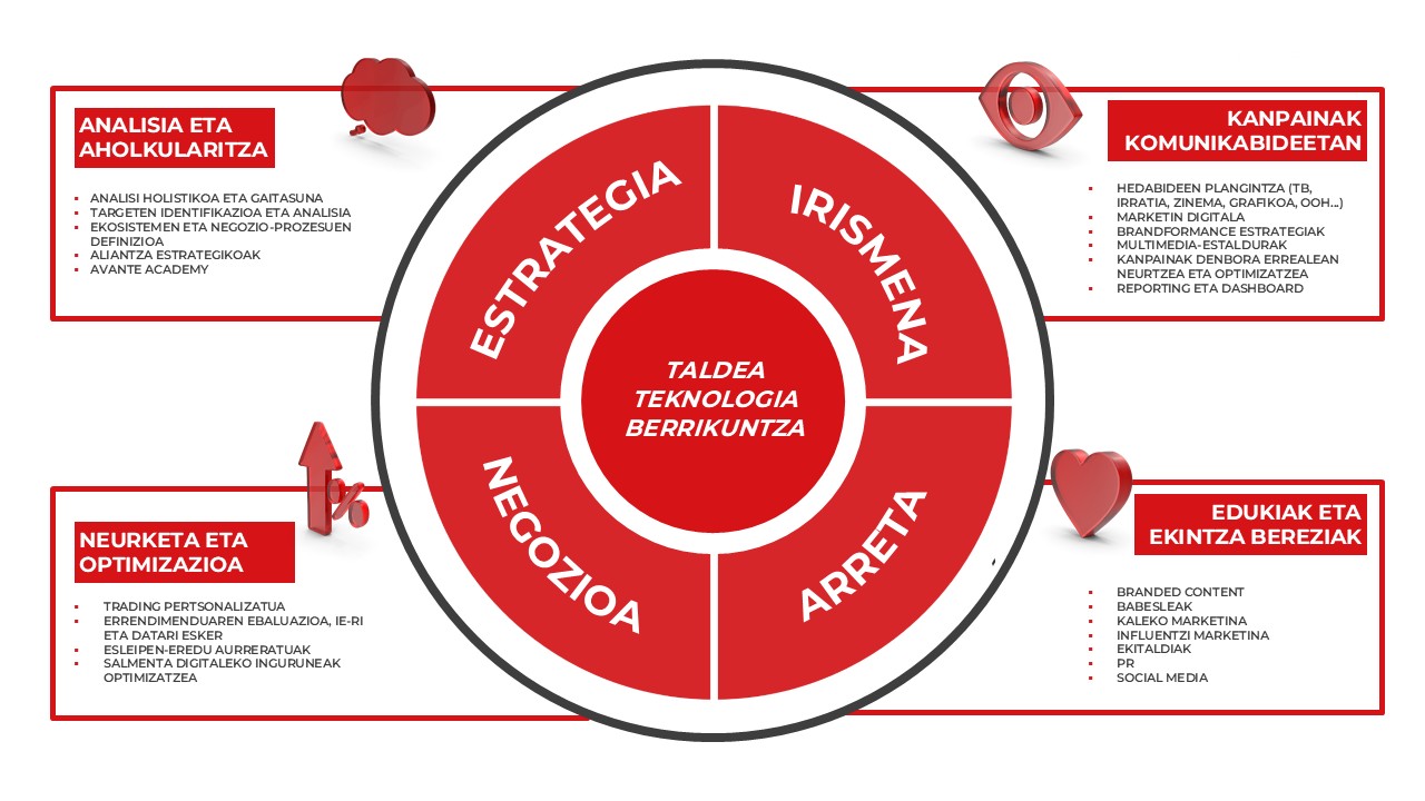 Casrtera de Servicios_AVANTE
