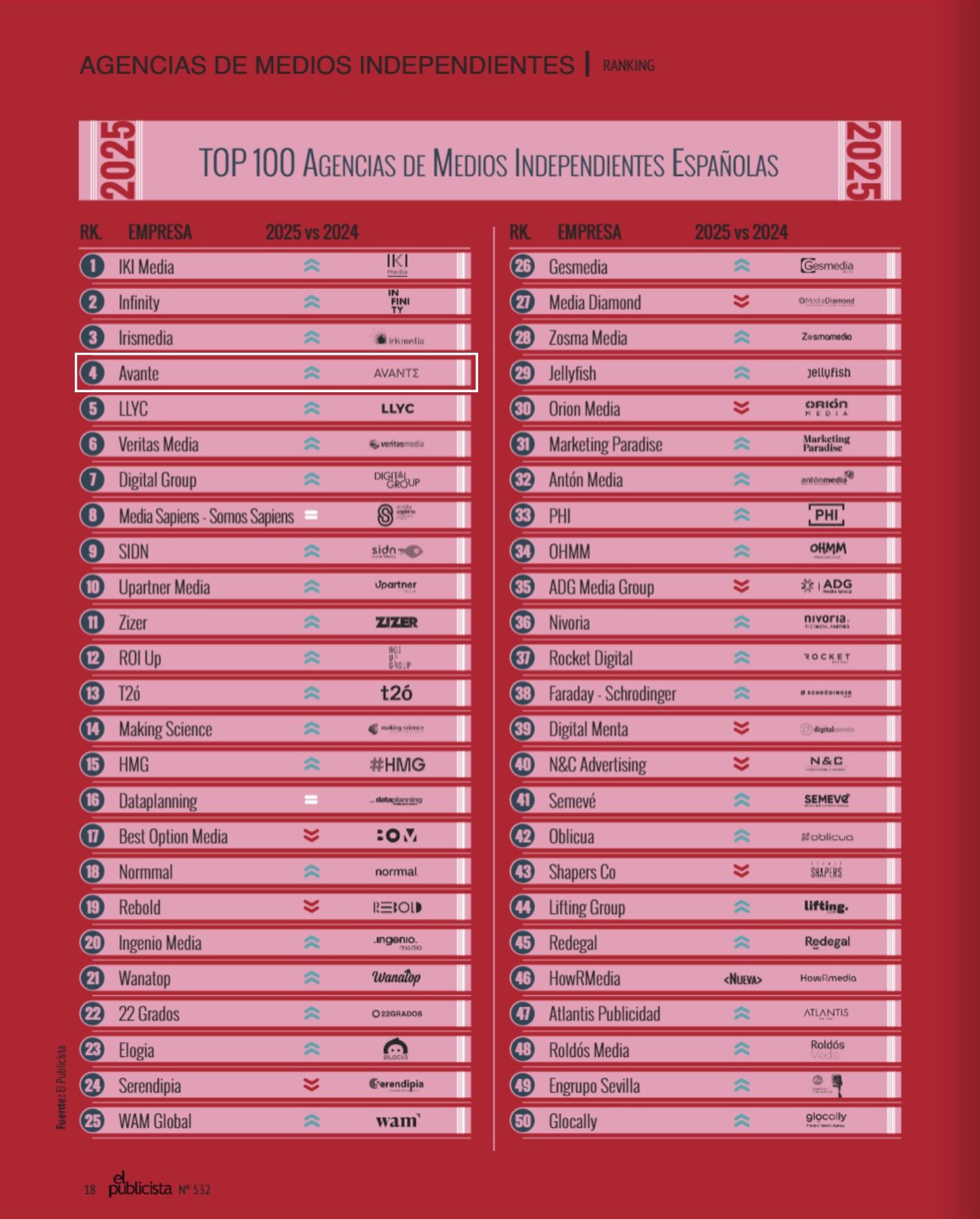 TOP 100 Agencias de Medios Indies_Ranking El Publicista