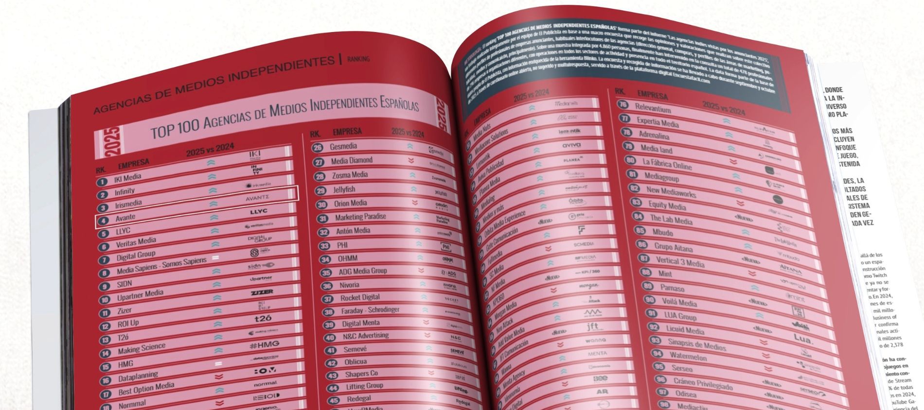 TOP 7 Agencias de Medios Independientes by El Publicista | AVANTE